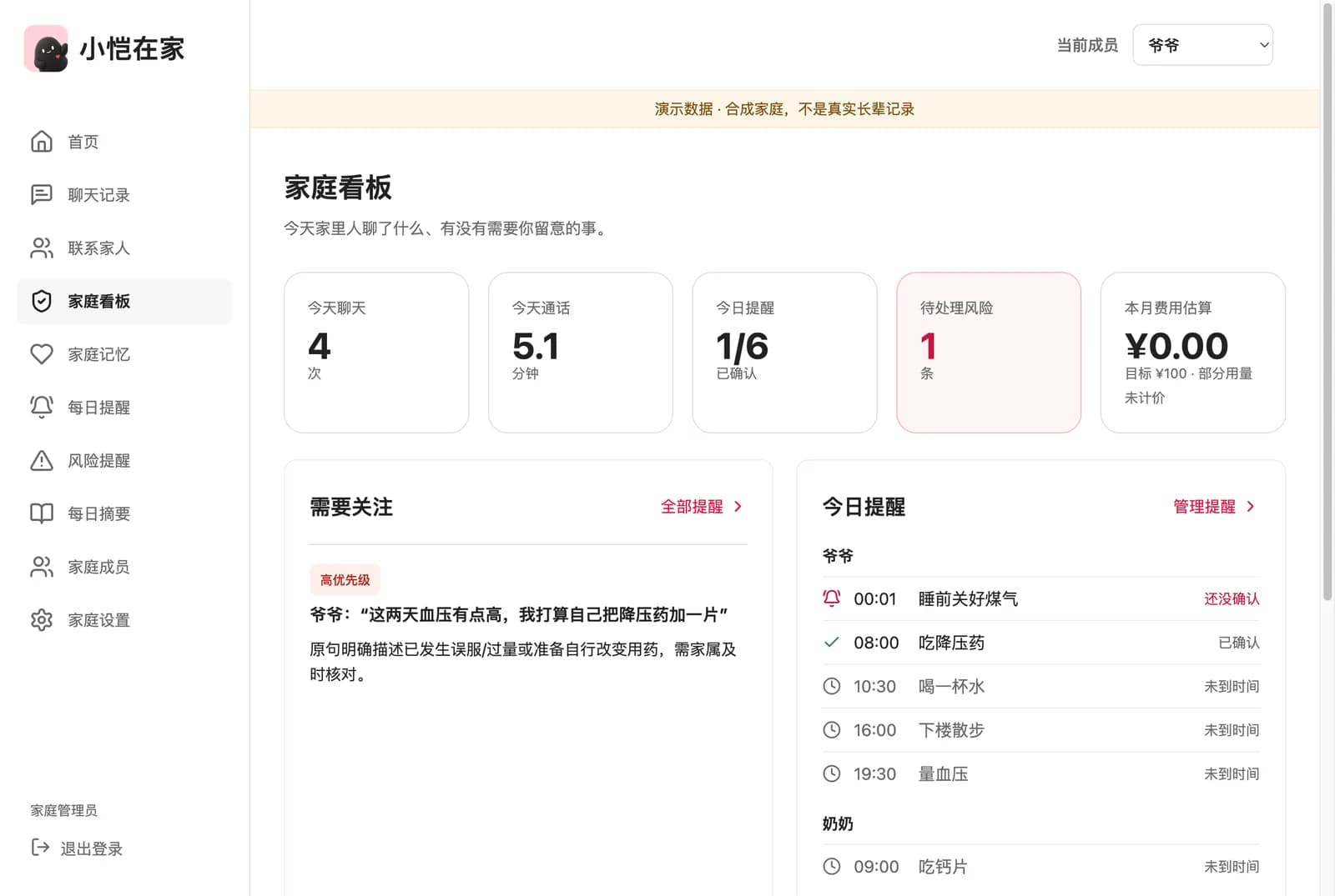 小恺在家家属后台的家庭看板，显示今日聊天、提醒完成情况和一条高优先级风险提醒