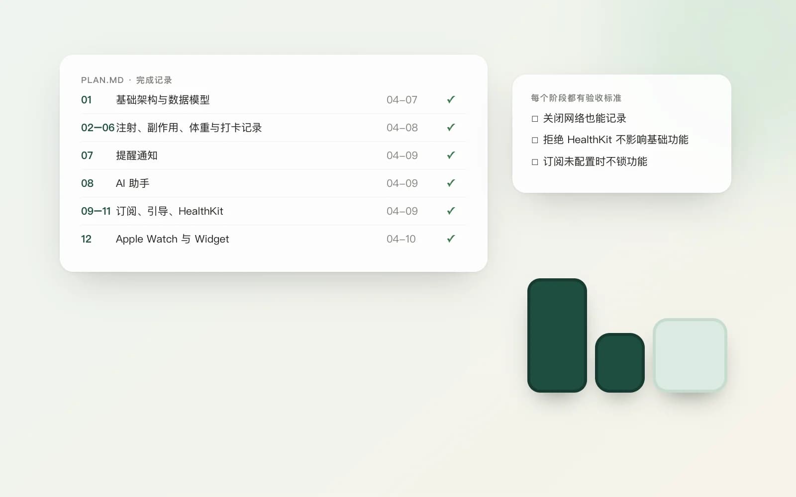 抽象示意：PLAN.md 完成记录列出 4 月 7 日到 10 日的阶段，旁边是验收标准和 iPhone、Watch、Widget