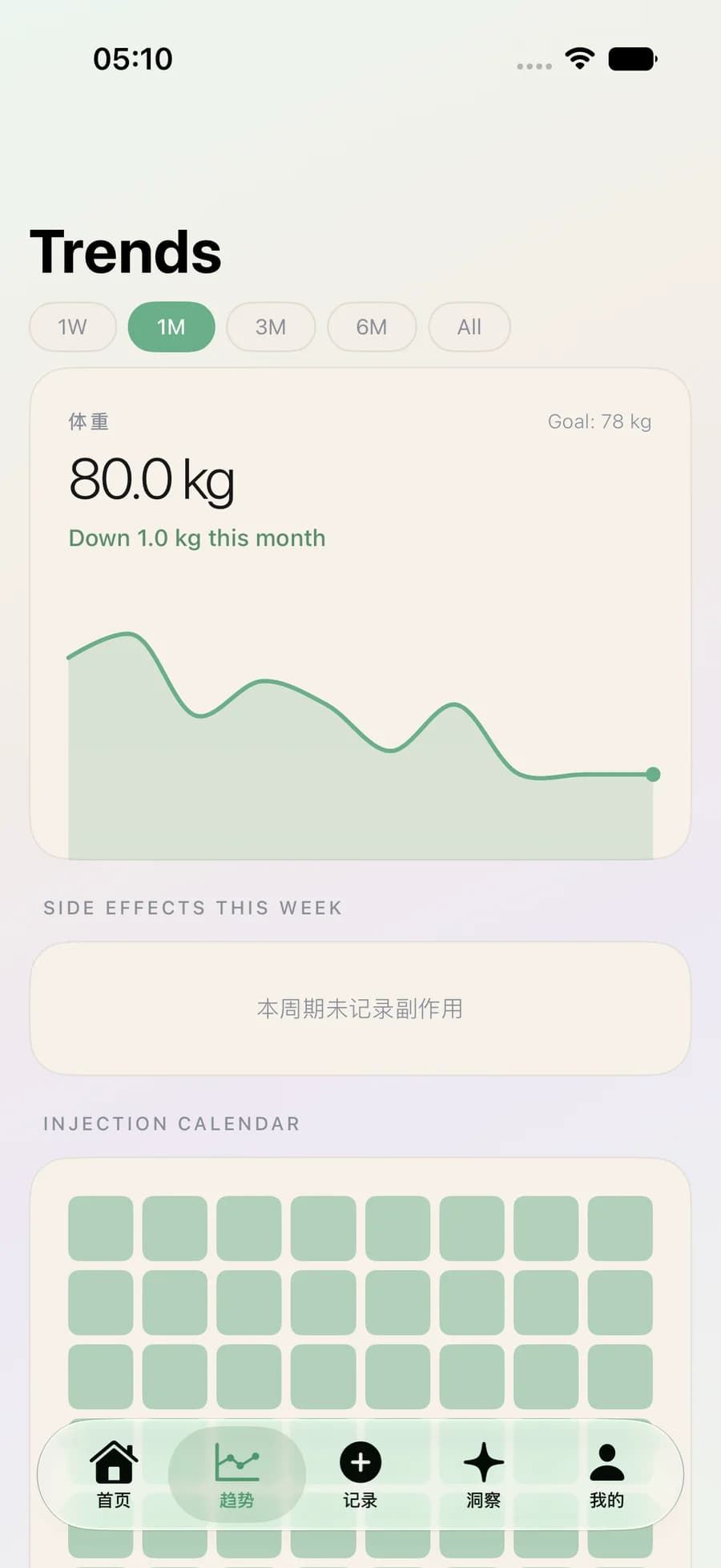 Grack 当前趋势页,显示体重趋势和注射日历