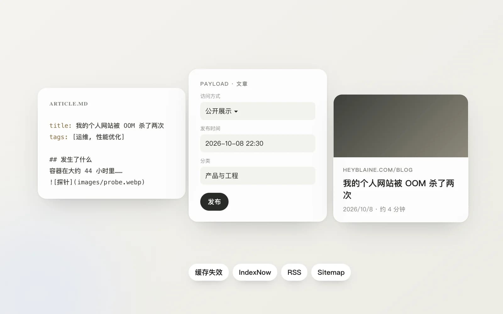 抽象示意:Markdown 源稿、Payload 文章表单和公开文章卡片,下方是缓存失效、IndexNow、RSS 和 Sitemap